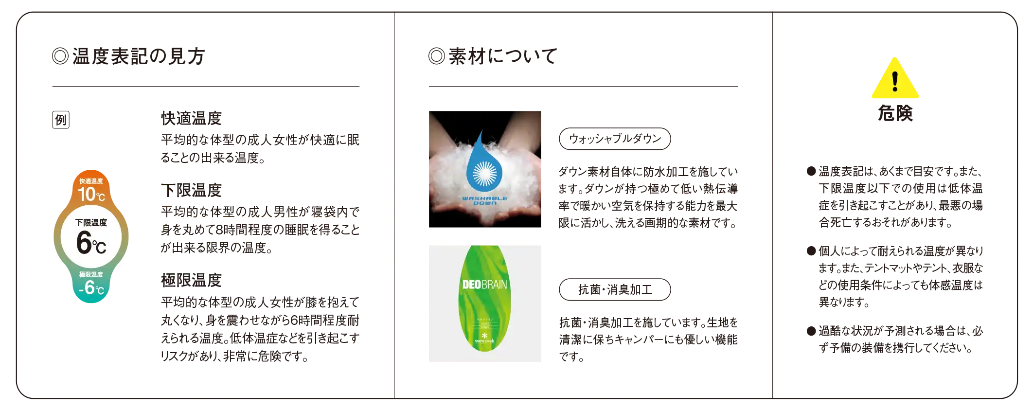 カタログの温度表記の見方、ウォッシャブルダウンと抗菌・消臭加工、使用時の注意事項を示した説明画像